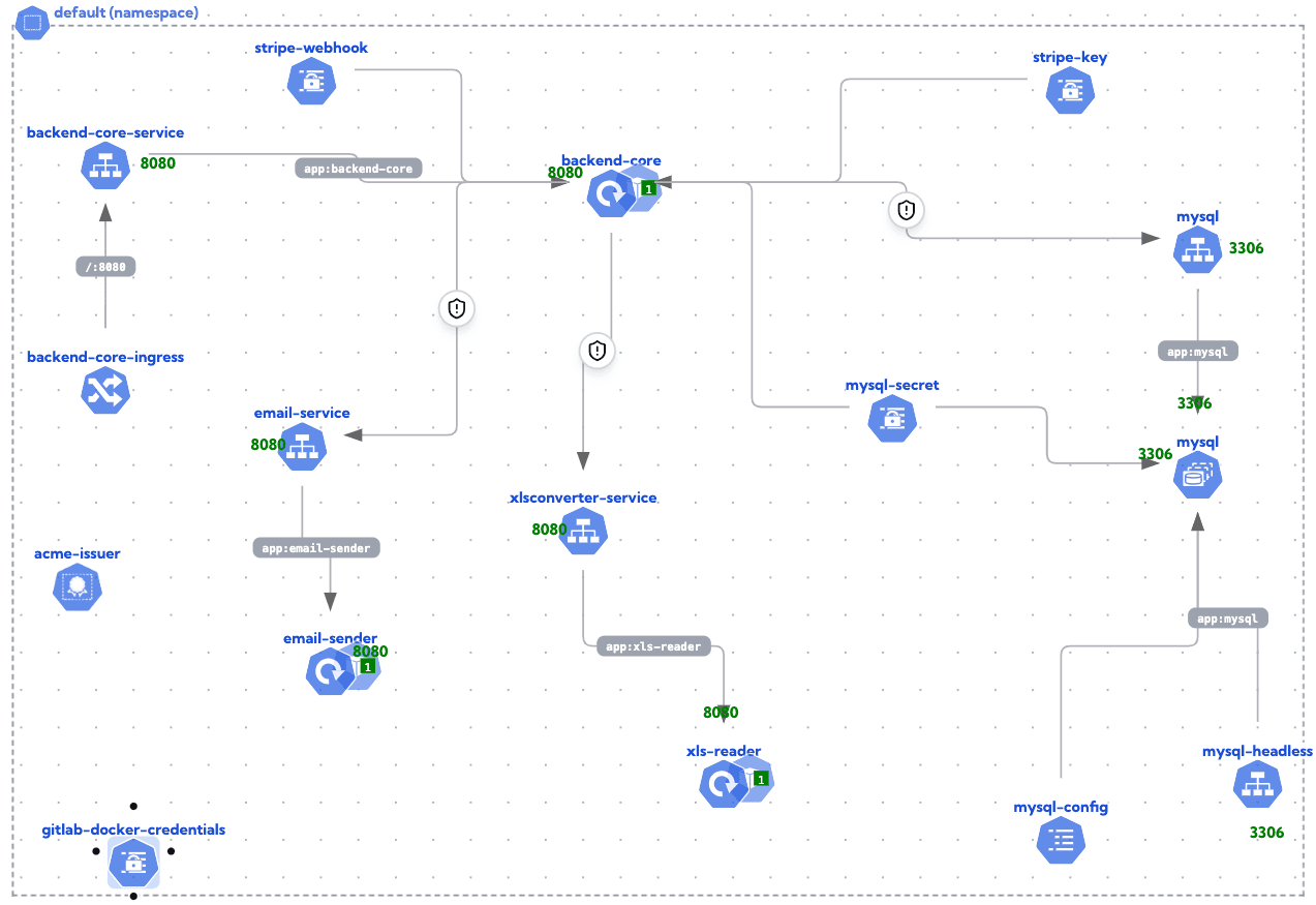 kubernetes-diagram.png